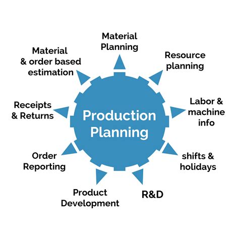 Production Planning Software and Solutions Mumbai India