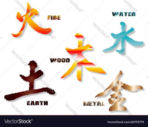 Chinese Elemental Symbols