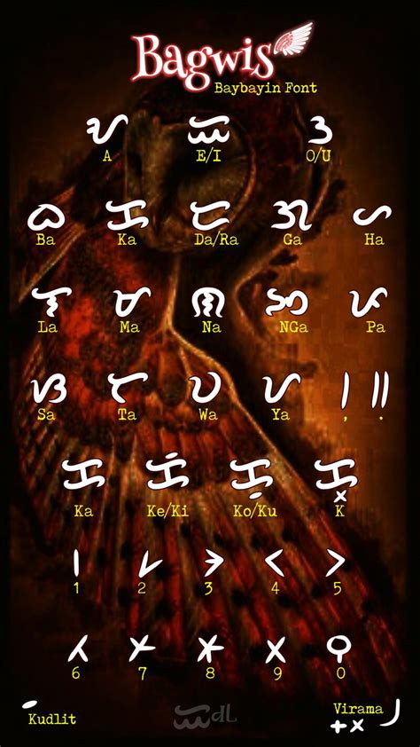 Bagwis_baybayin_font Regular font