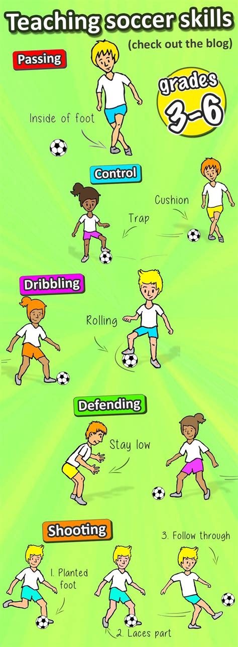 How to teach the essential soccer skills | Soccer skills, Soccer lessons, Soccer training