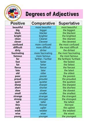 Calaméo - Comparative And Superlative Adjectives List English Writing Skills, English Lessons ...