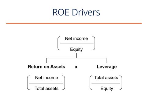 Return on Equity (ROE) - Formula, Examples and Guide to ROE