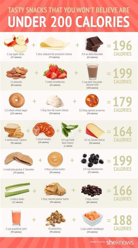 1,000 Calorie Diet | Petite Girls Guide | No calorie snacks, Calorie ...