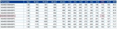 Battery Capacity Testing - Field Experiences | DV Power