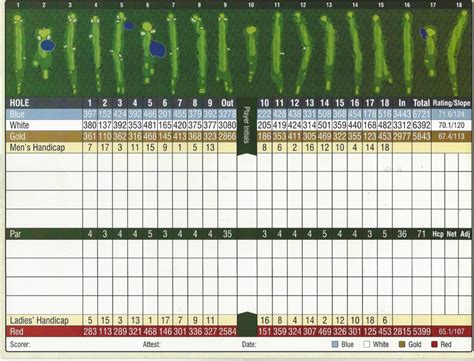 Course Details - Apple Valley Golf Course