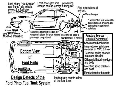 What Caused the Pinto to Blow Up - Ford Pinto Gas Tank Fires