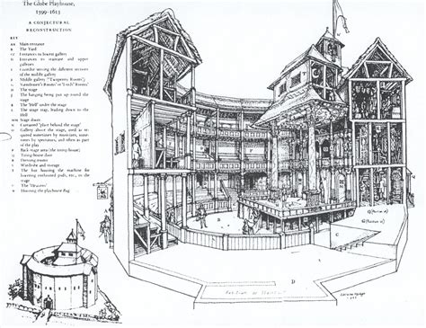 Globe Theatre Diagram - exatin.info