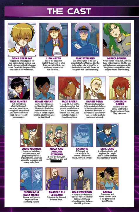 Page_04 : "The characters' index" (Robotech: "Remix" Volume 02 ...