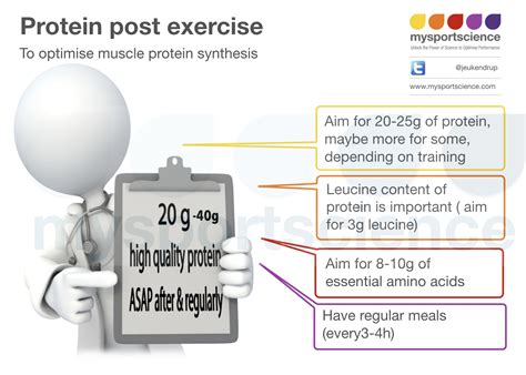 Protein intake guidelines for athletes | Jeukendrup - Trusted sports ...