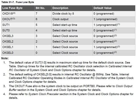 Learn About ATmega328P Fuse Bits and How to Use Them with an External Crystal Oscillator - Projects