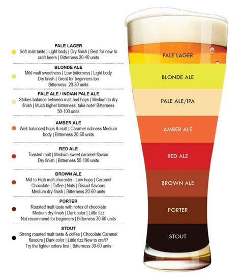 Beer color appearance chart : r/coolguides