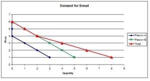 Market Demand: Graphical Representation, Concepts, Videos, Examples