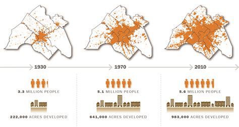 Encyclopedia of Greater Philadelphia | Sprawl