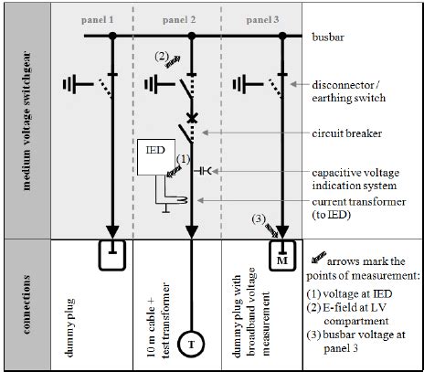 Switchgear test setup | Download Scientific Diagram