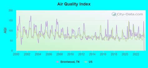 Brentwood, Tennessee (TN) profile: population, maps, real estate ...