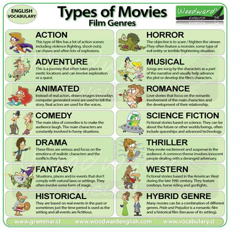 Types of Movies - Film Genres - English Vocabulary | English vocabulary, Learn english, English ...