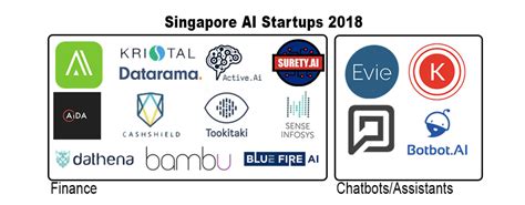 Singapore AI Startup Map 2018 - Fintech Singapore