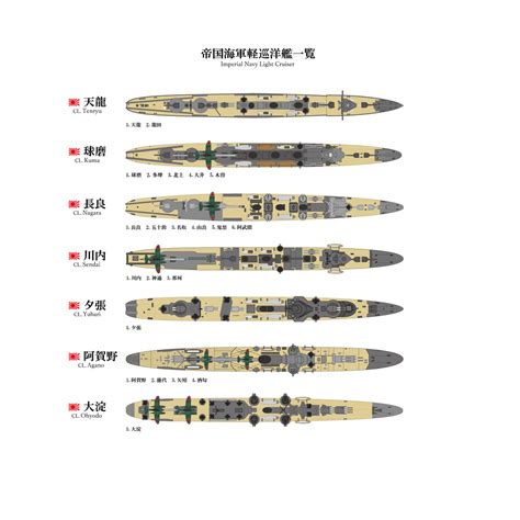 帝国海軍・軽巡洋艦一覧: 空のカケラ ライブラリ