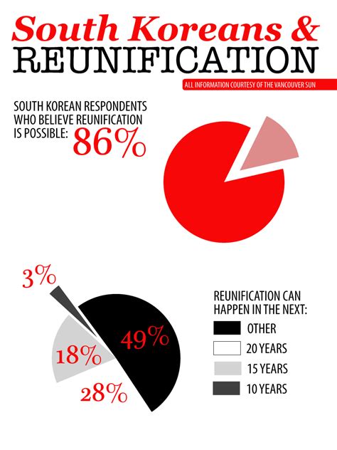 Is Reunification Possible? - One Korea Global Campaign