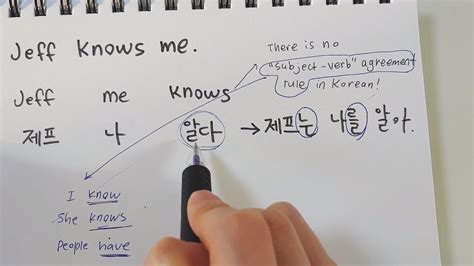 How To Make Sentences in Korean (Introduction to Korean Grammar) - YouTube