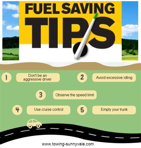 How to Save on Fuel | Blog