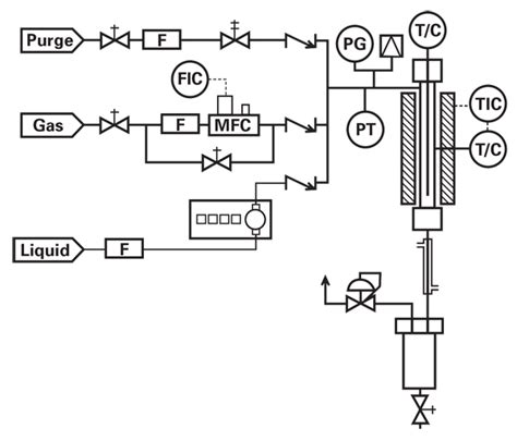 Especificaciones - Parr Instrument (Español)