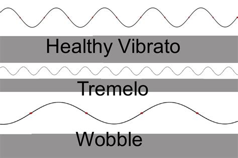 Controlling Vibrato When Singing