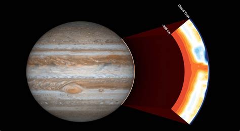 NASA's Juno Spacecraft provides fascinating discoveries about Jupiter ...