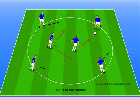 Soccer Rondo Drills | Coaching American Soccer