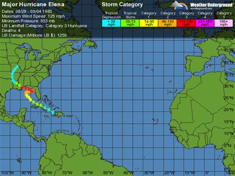 Hurricane Elena - Alchetron, The Free Social Encyclopedia