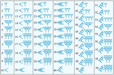 Babylonian Numerals, Ancient Numbers | Ancient numbers, Ancient alphabets, Numeral