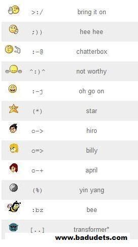 Hidden emoticons in Yahoo messenger | Badudets Everything Nice!