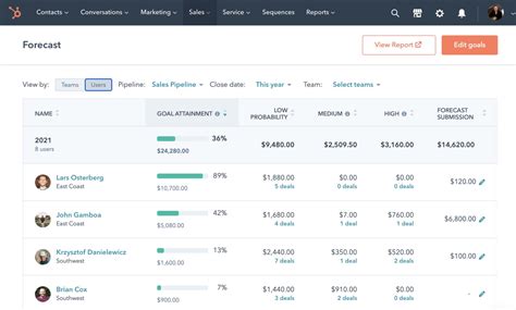 The 12 Best Sales Forecasting Software in 2022