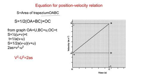 equation of motion from graph