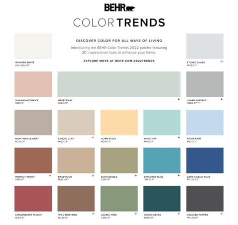 BEHR 2022 Color of the Year and Trends Palette Announced | Colorfully, BEHR