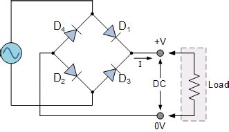 Why is Zener Diode not used in rectifier Circuits?