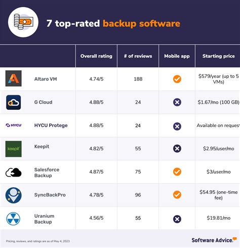 7 Top Rated Backup Software