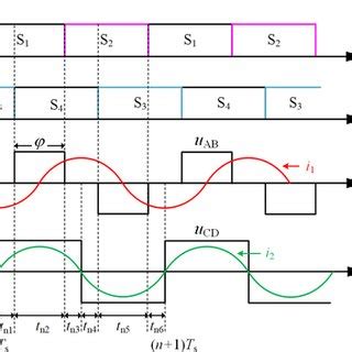 Waveforms of the system at steady state | Download Scientific Diagram