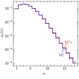 Gluon-gluon scattering via gluon exchange | Download Scientific Diagram