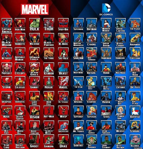 Rebun | Marvel and dc superheroes, Marvel heroes names, Marvel ...