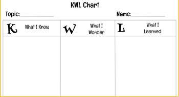 KWL Chart by Claudia Mora | TPT