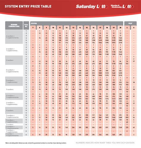 System Entry Prize Tables – Help Centre