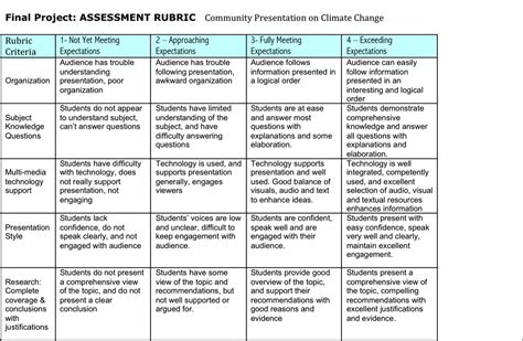 10 Best Ib Group 4 Project Ideas 2024