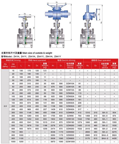 Gate Valve Dimensions Class 300 - Design Talk