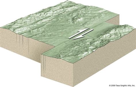 Transform fault - Alchetron, The Free Social Encyclopedia