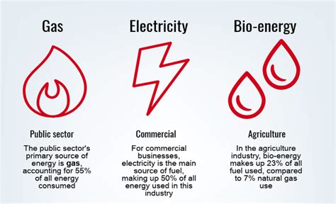 Small business energy comparison - Compare quotes | Startups.co.uk