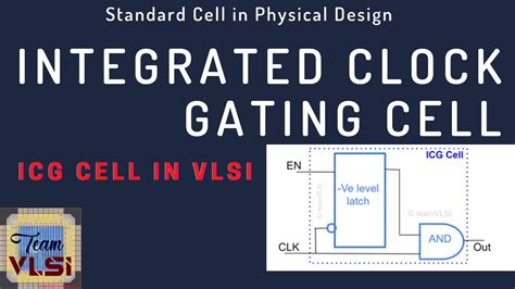 Integrated Clock Gating Cell | ICG Cell in VLSI | Clock Gating Cell ...