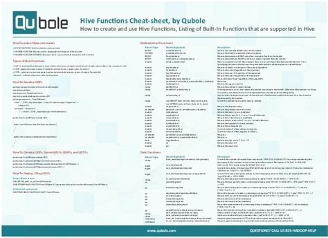 Hive function-cheat-sheet