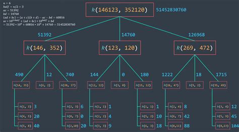 GitHub - HaikalE/Karatsuba-Multiplication-Algorithm: Karatsuba Multiplication Algorithm ...