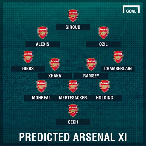 Arsenal Team News: Injuries, suspensions and line-up vs Chelsea | Goal.com